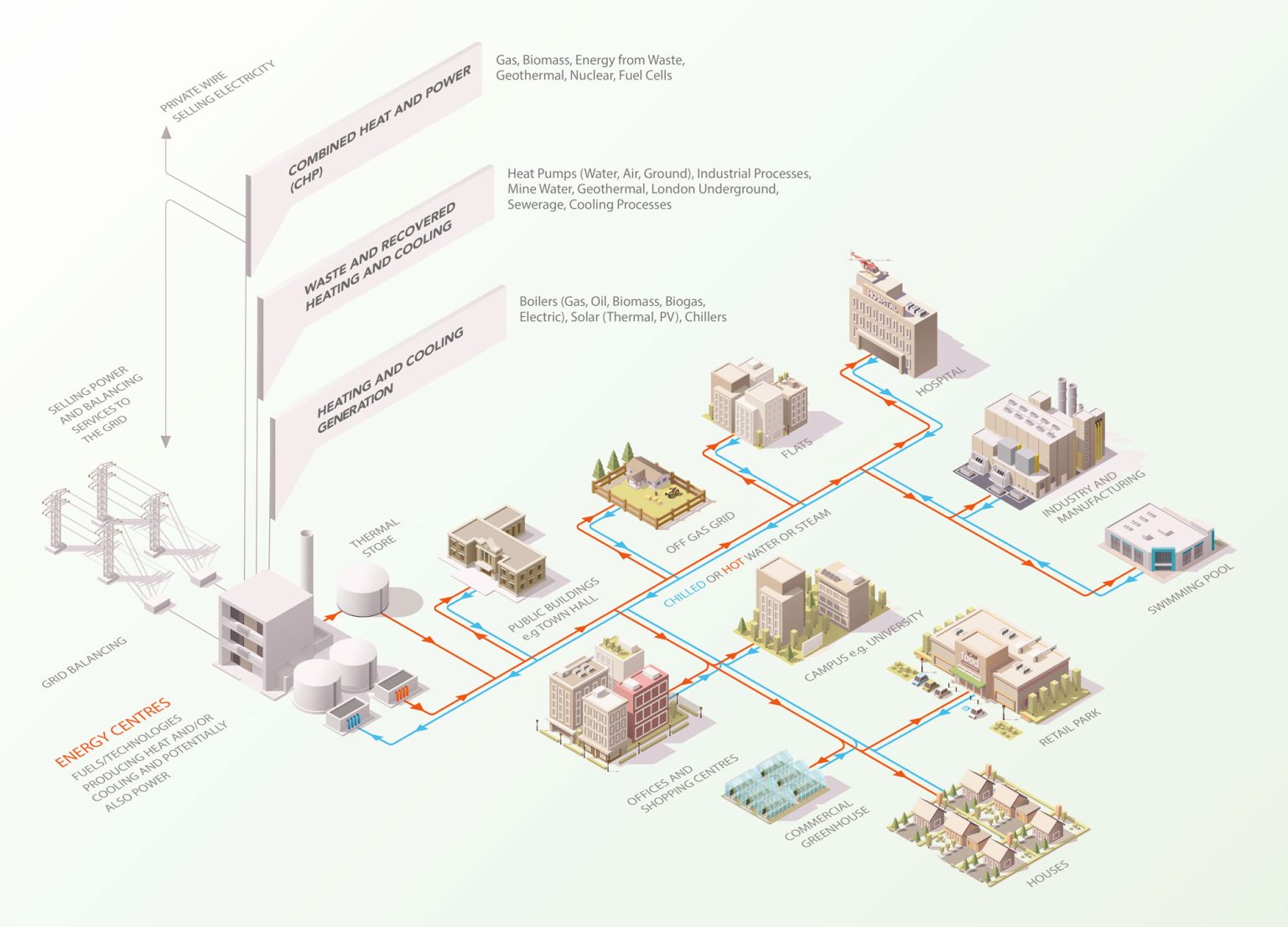Heat Network Building GHNF – Triple Point Heat Networks Investment Management